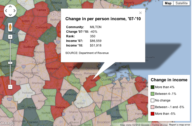 Avg income per person